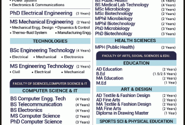 Sarhad University of Science & Information Technology (SUIT), Peshawar,