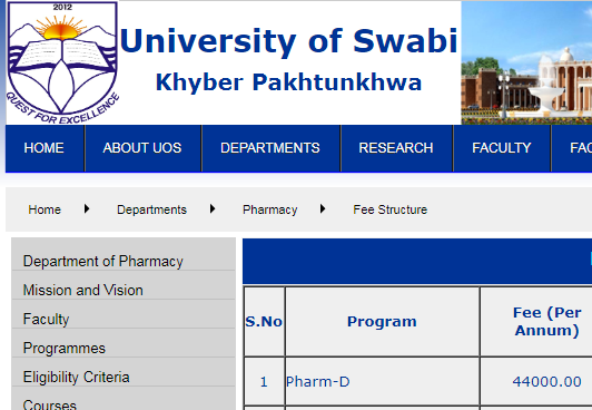 University of sawabi (Pharmacy)