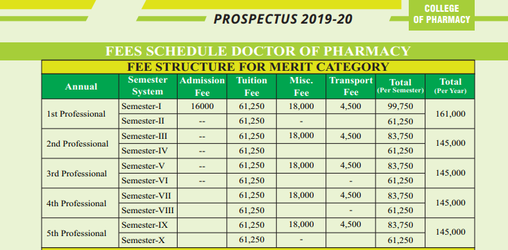 College of Pharmacy LUMHS Jamshoro