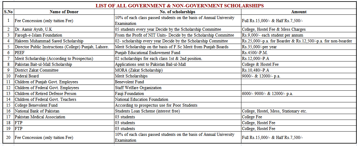 Rawalpindi Medical University Scholarships offered