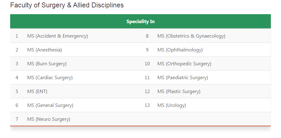 Shaheed Zulfiqar Ali Bhutto Medical University Islamabad Faculty of Surgery & Allied Disciplines